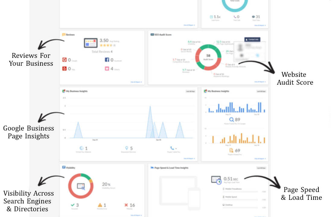 Business-Dashboard